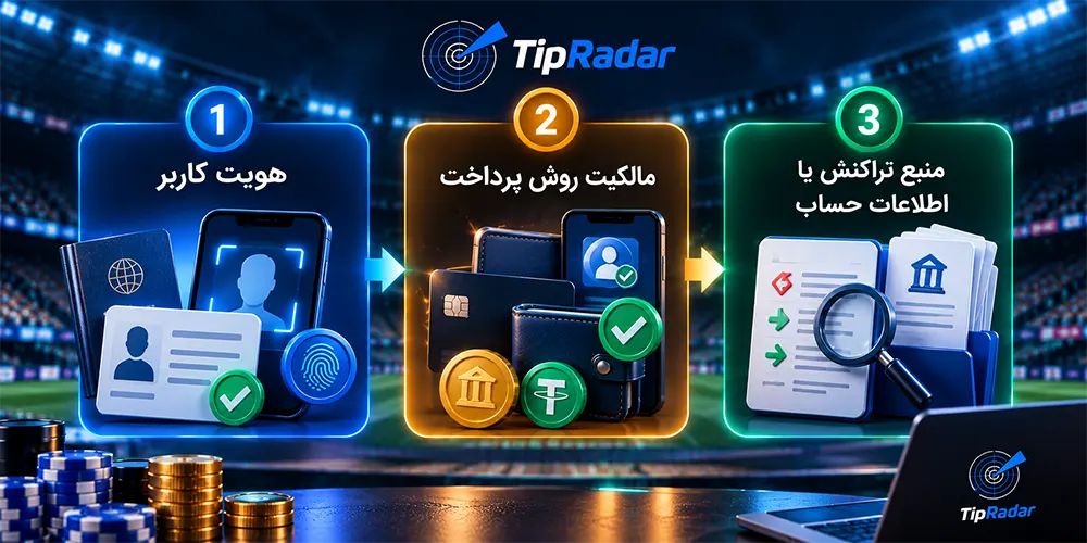 روال قبل از برداشت وجه از سایت شرط بندی