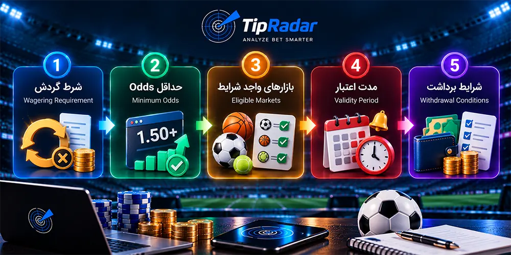 شرایط بونوس فعال در برداشت پول از سایت بت