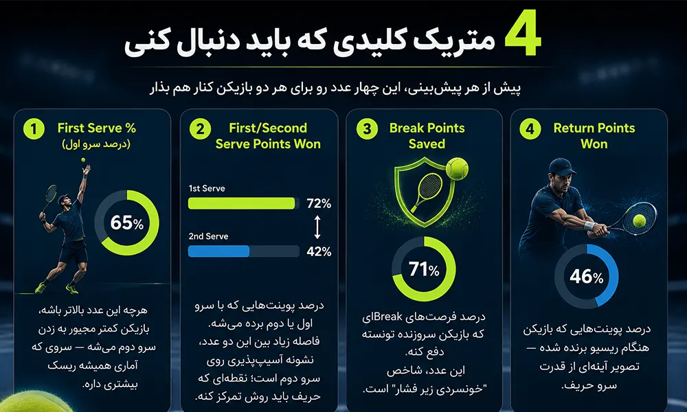 تریک کلیدی قبل از شرط بندی تنیس
