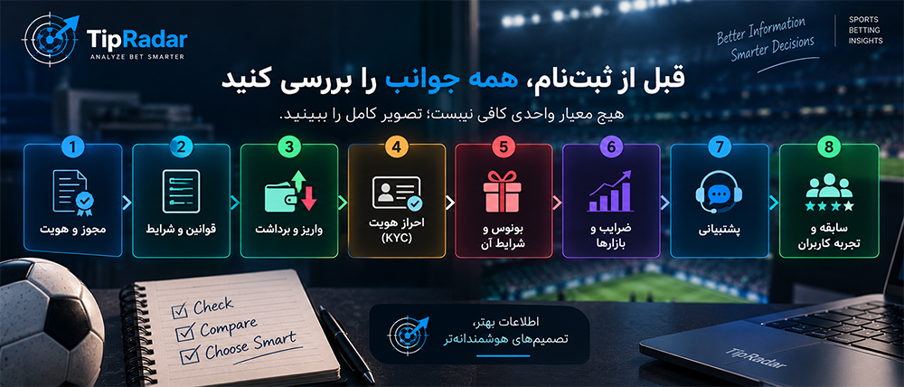 ثبت نام در سایت شرط بندی