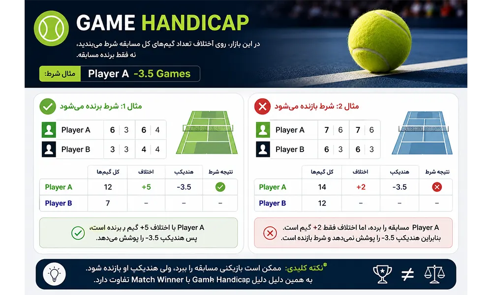 Game Handicap چیست