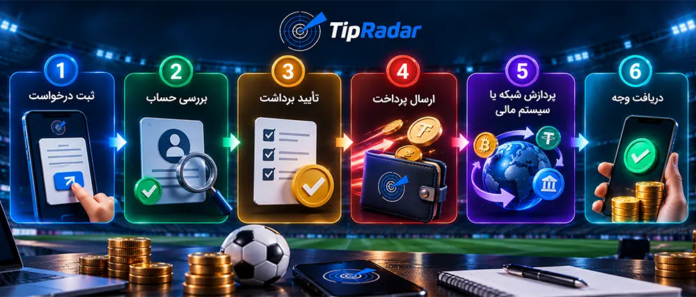 سرعت برداشت وجه از سایت بت