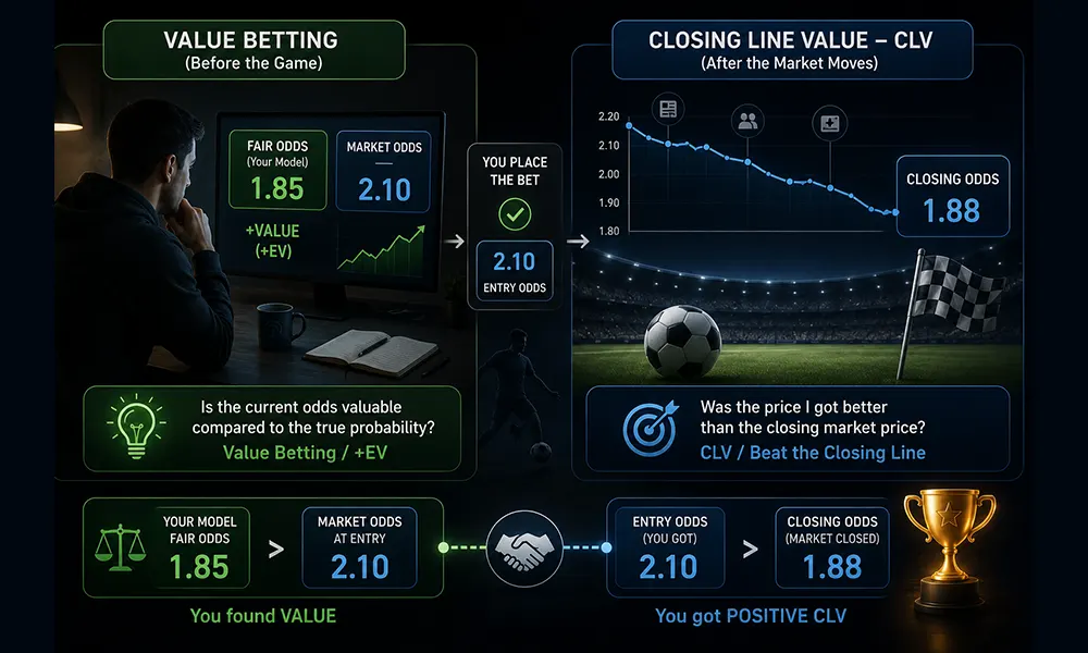 رابطه CLV با Value Betting