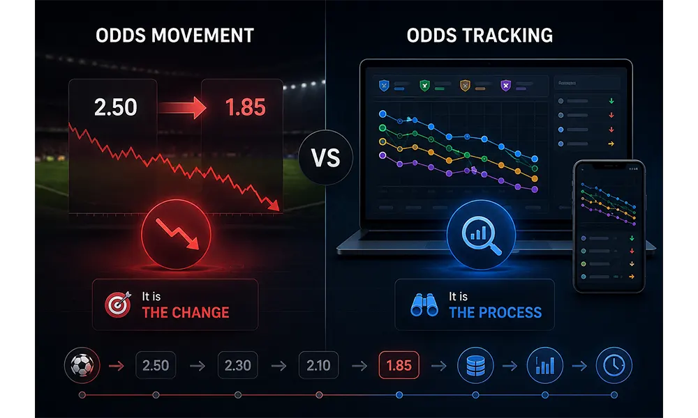 تفاوت Odds Movement و Odds Tracking