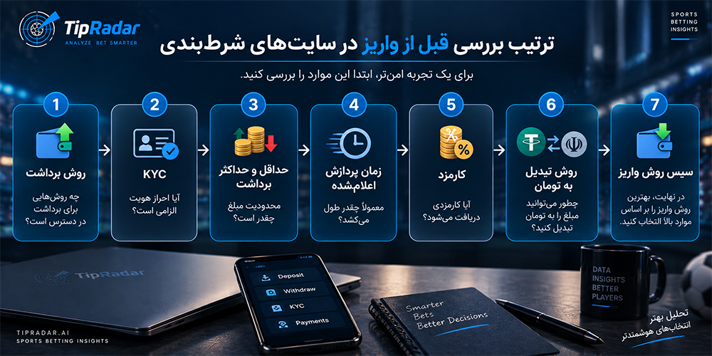 بررسی قبل از انتخاب روش پرداخت
