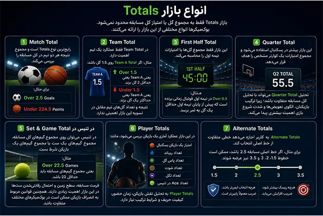 انواع بازار Totals