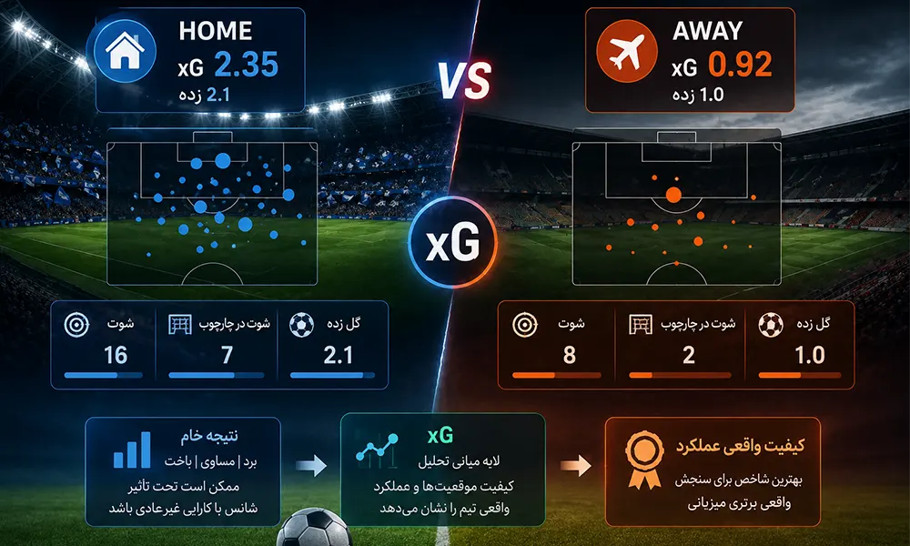 Home xG در برابر Away xG