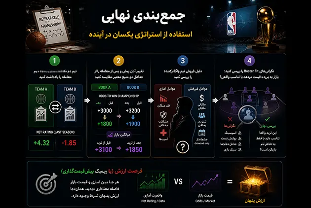 از جیانیس تا مورانت؛ تاثیر تریدهای بزرگ NBA روی Odds قهرمانی