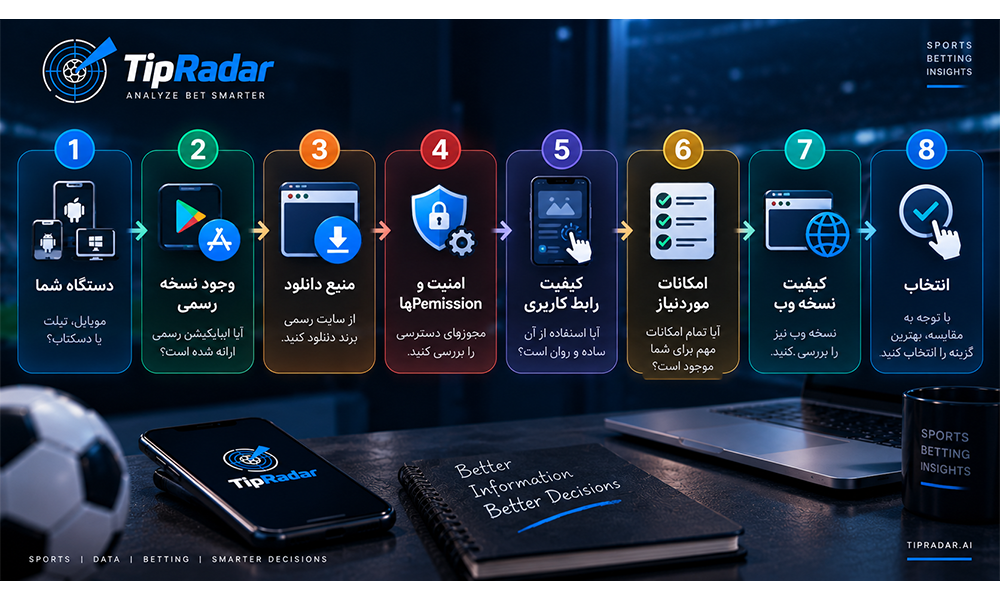 اپلیکیشن یا نسخه وب سایت شرطبندی