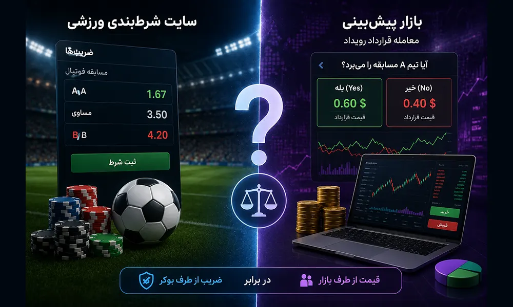 تفاوت بازار پیش‌بینی و سایت شرط‌بندی
