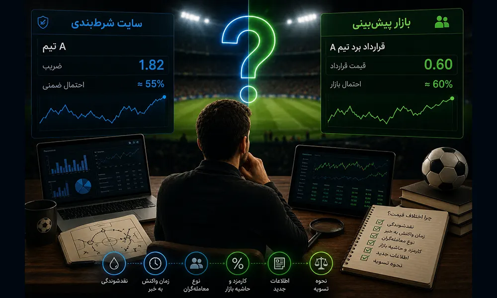 بازار پیش‌بینی چه چیزی به تحلیل ورزشی اضافه می‌کند؟
