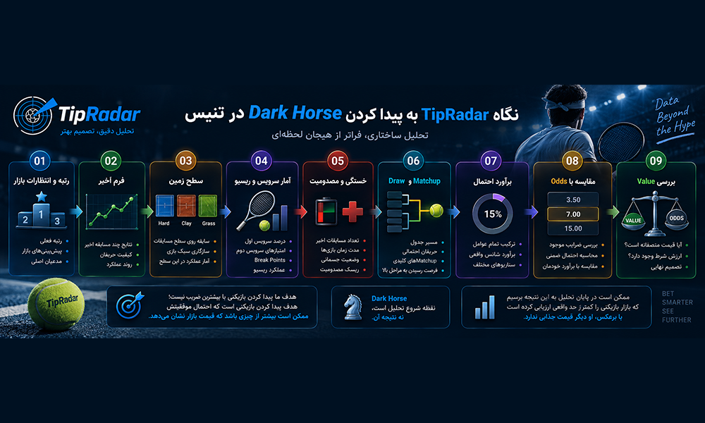 نگاه TipRadar به پیدا کردن Dark Horse در تنیس