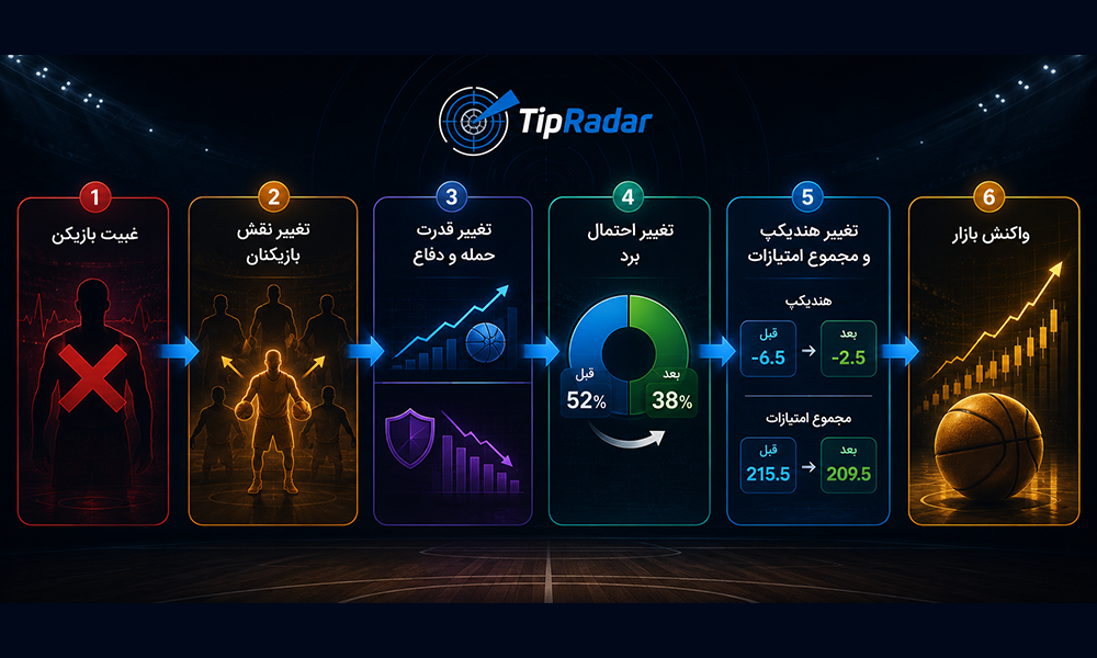 تاثیر غیبت بازیکن اصلی روی پیش بینی بازی
