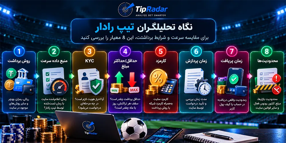 نگاه تحلیلگران تیپ رادار در مقایسه شرایط برداشت در سایت های بت