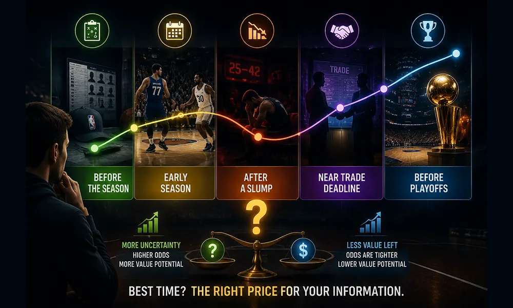 بهترین زمان برای ورود به NBA Futures