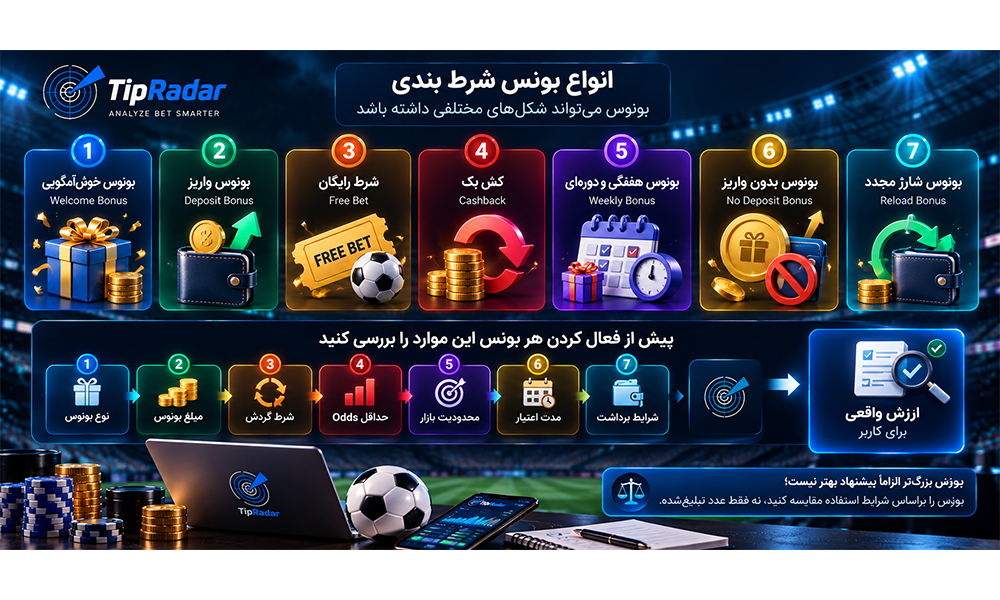 انواع بونس در سایت های شرط بندی