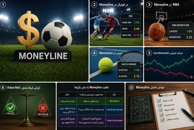 Moneyline چیست؟