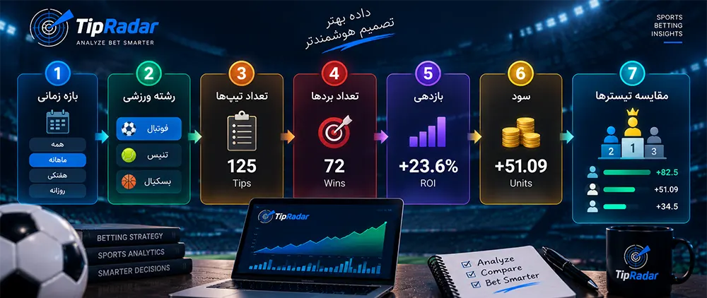Leaderboard چه کمکی به بررسی تیپسترها میکند؟