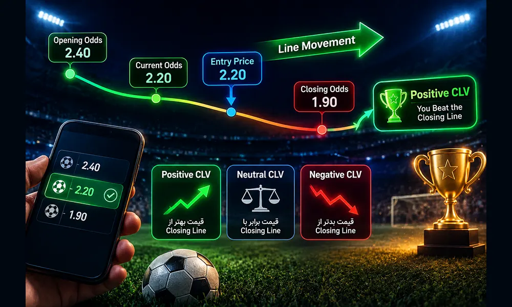 تفاوت بین Opening Odds، Current Odds و Closing Odds